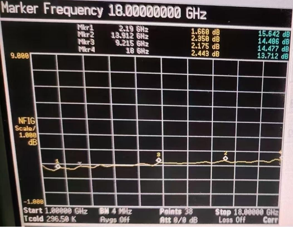 VLAN-1000-18000-15 Noise coefficient curve